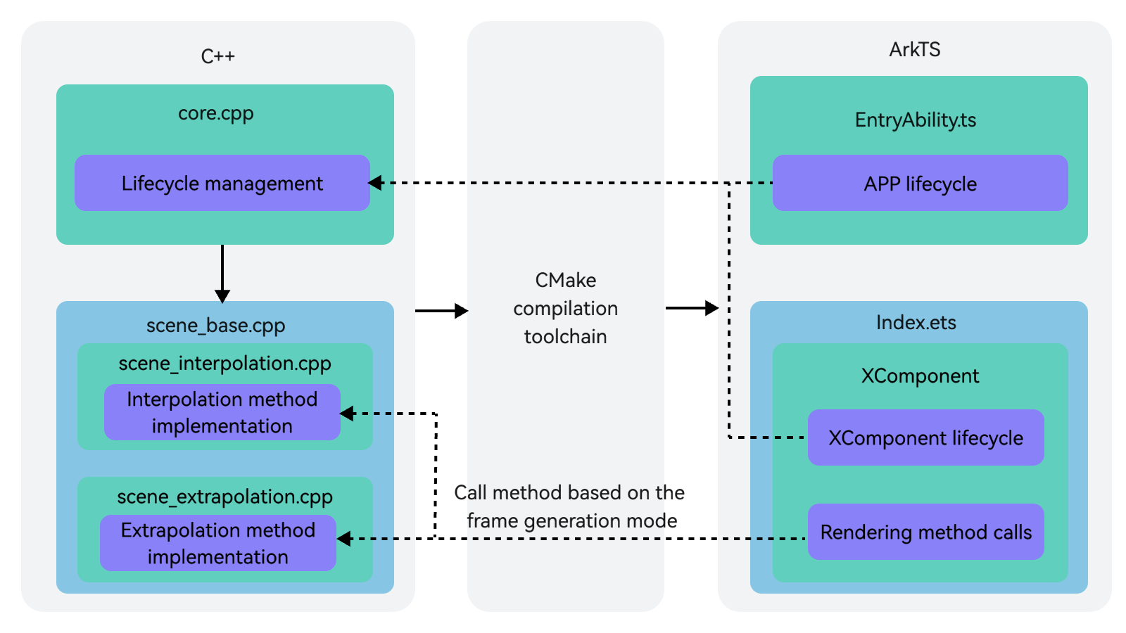 Graphics Accelerate Kit - Frame Generation Example of OpenGL ES (C++ ...