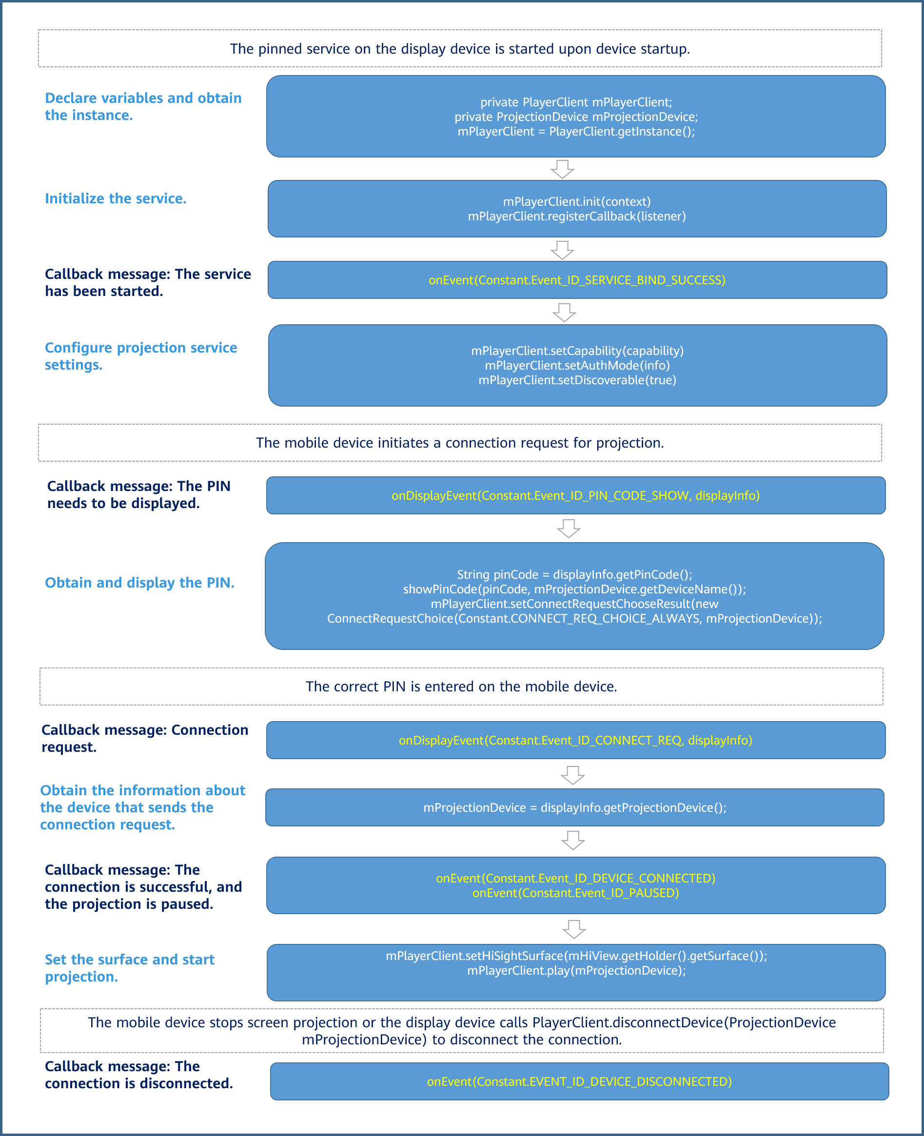 Utility Initialization Developing Your App-App Development-Cast Engine - HUAWEI Developers