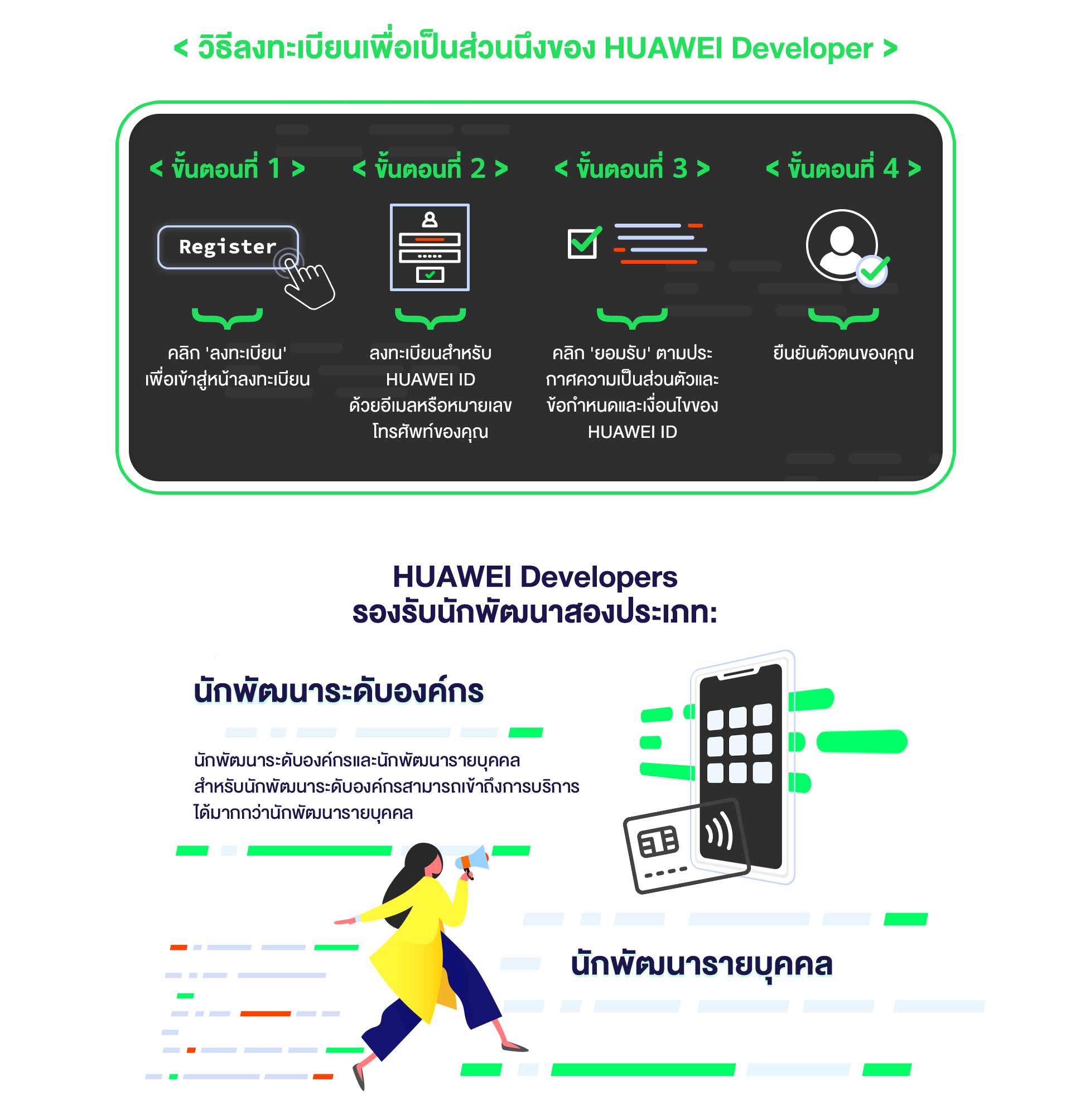 สมัครเป็นนักพัฒนา HUAWEI วันนี้ | HUAWEI Developer