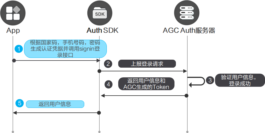 点击放大