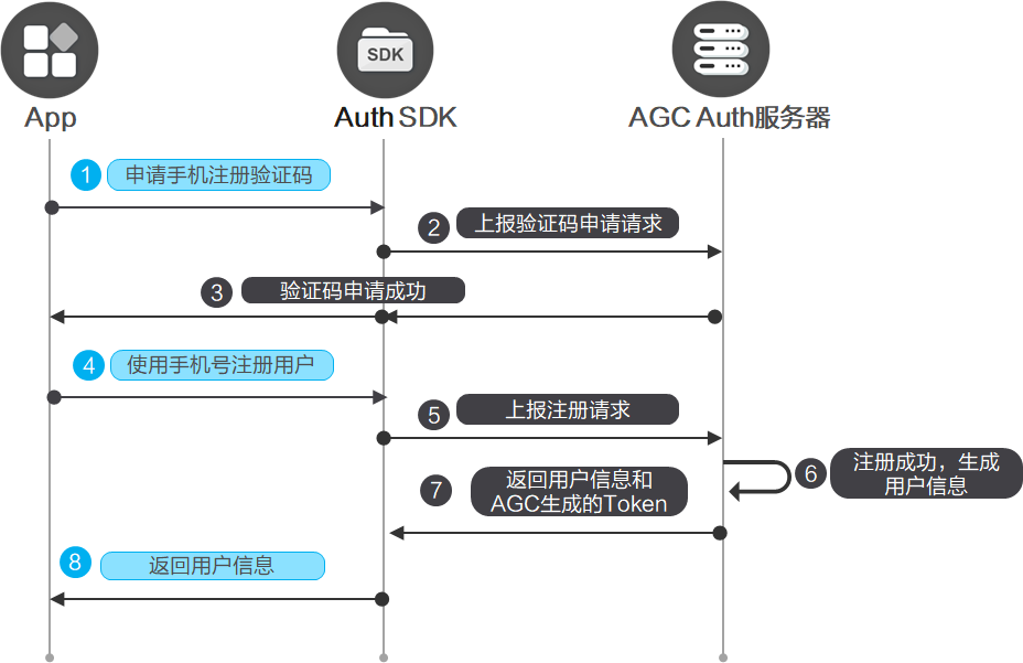 点击放大