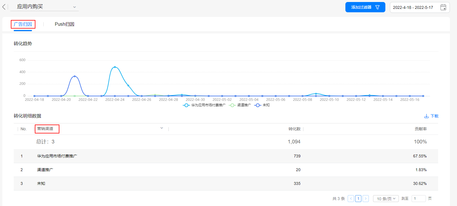 电商行业：全链路监测广告投放效果，用数据驱动业务增长