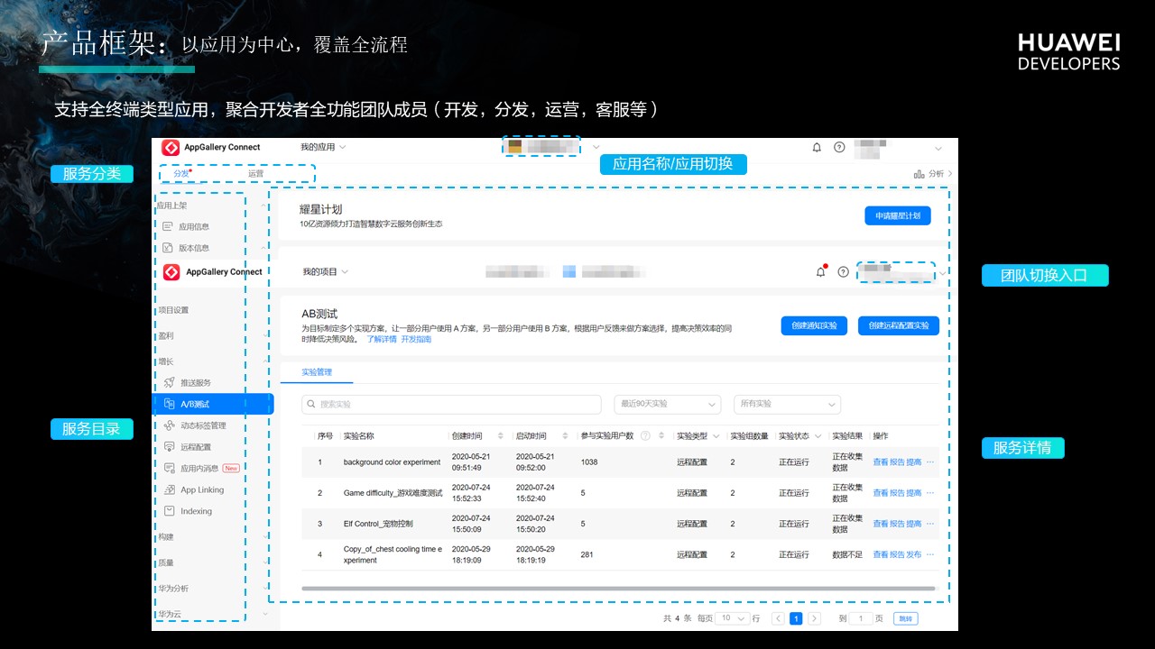 AppGallery Connect服务白皮书