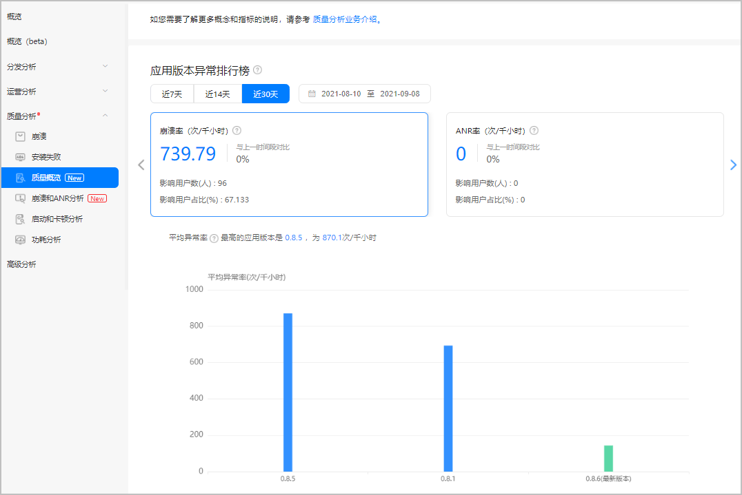 APP上架华为应用商店质量报表 APP在华为市场的质量报表查看指南