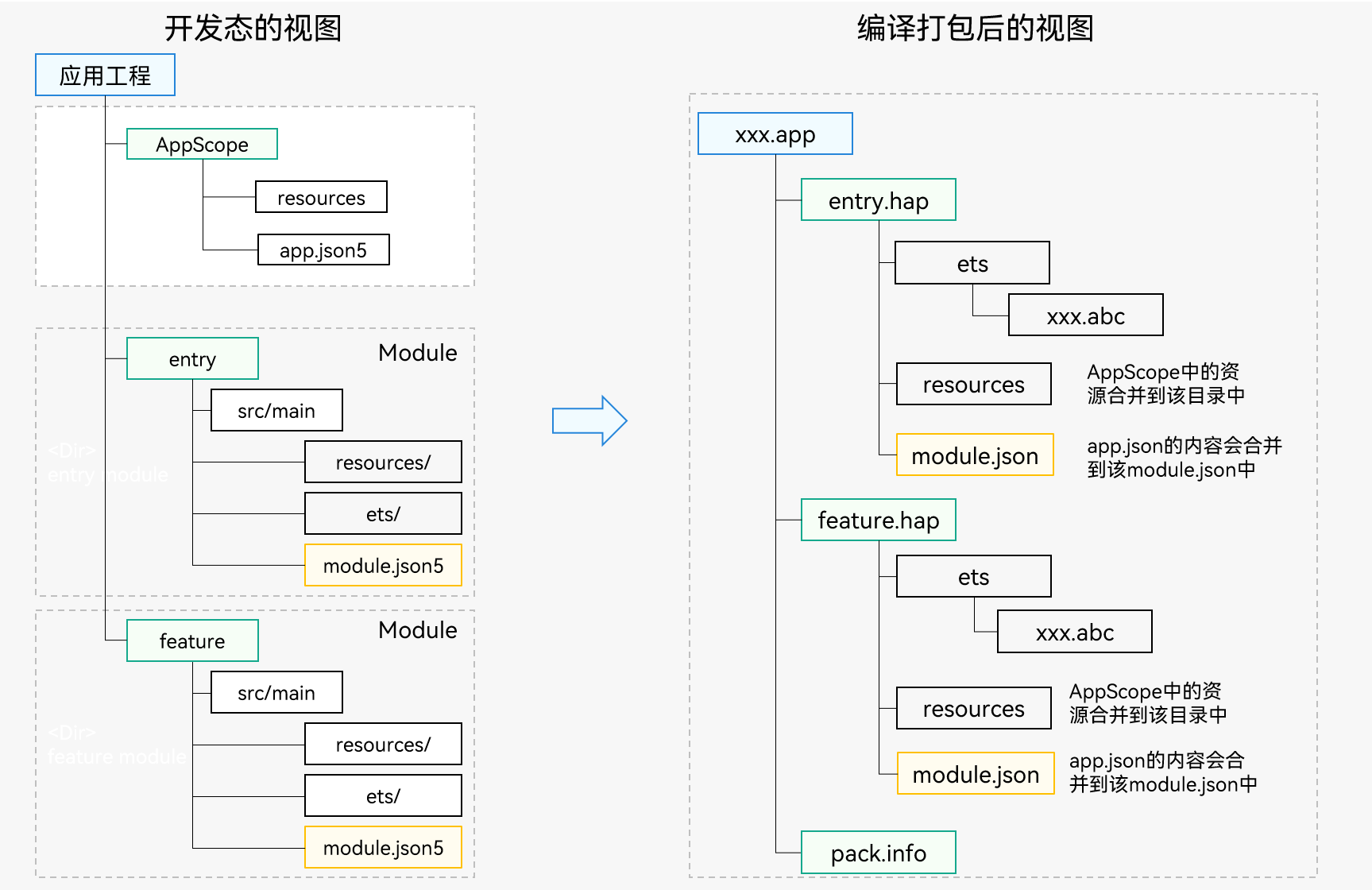 点击放大