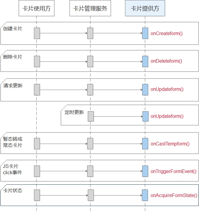 点击放大