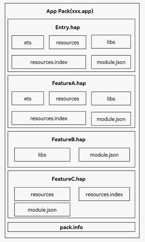 HarmonyOS Developer 应用程序包基础知识-鸿蒙开发者社区