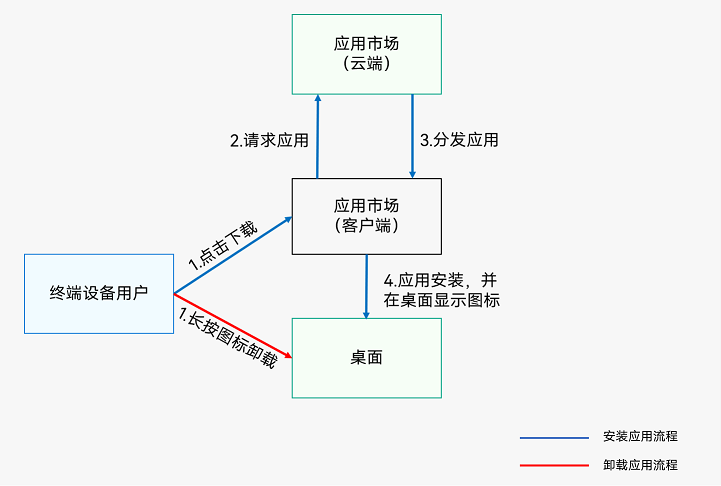 HarmonyOS Developer 应用程序包基础知识-鸿蒙开发者社区