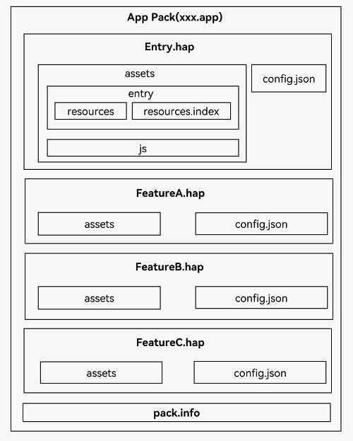 HarmonyOS Developer 应用程序包基础知识-鸿蒙开发者社区