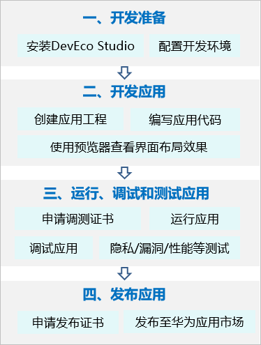 HarmonyOS Developer DevEco Studio使用指南-鸿蒙开发者社区