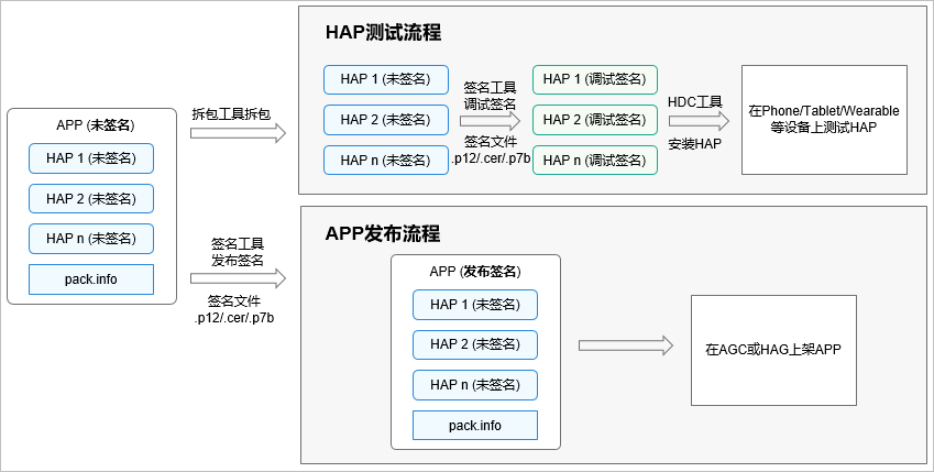 HarmonyOS Developer DevEco Studio使用指南-编译构建-鸿蒙开发者社区