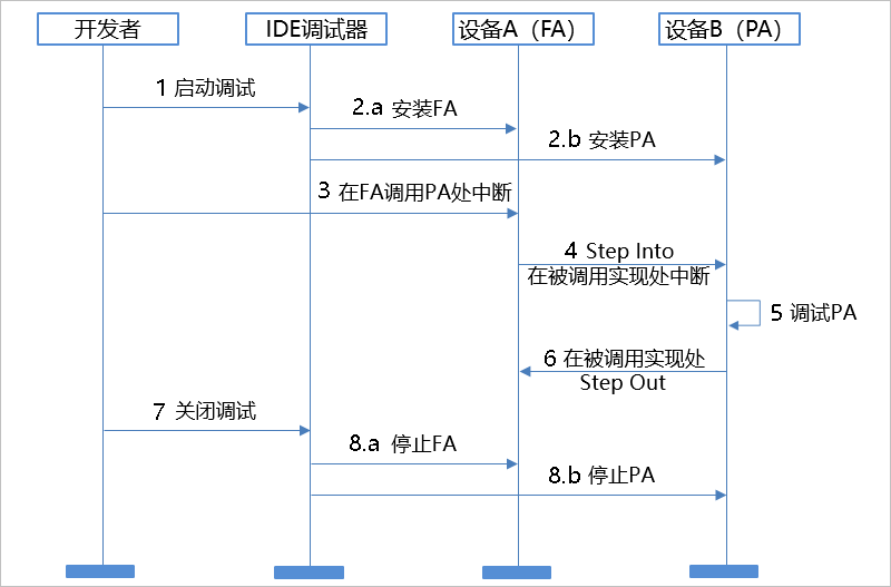 HarmonyOS Developer DevEco Studio使用指南-应用/服务调试-鸿蒙开发者社区