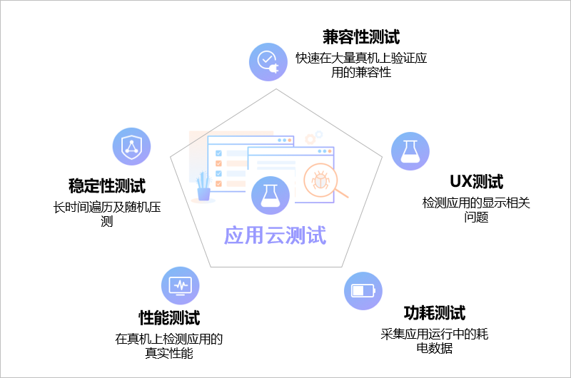 HarmonyOS Developer DevEco Studio使用指南-应用/服务测试-鸿蒙开发者社区