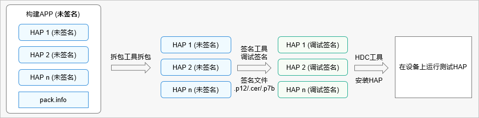 OpenHarmony DevEco Studio使用指南-通过命令行构建应用或服务-鸿蒙开发者社区 OpenHarmony DevEco Studio使用指南-通过命令行构建应用或服务-鸿蒙开发者社区