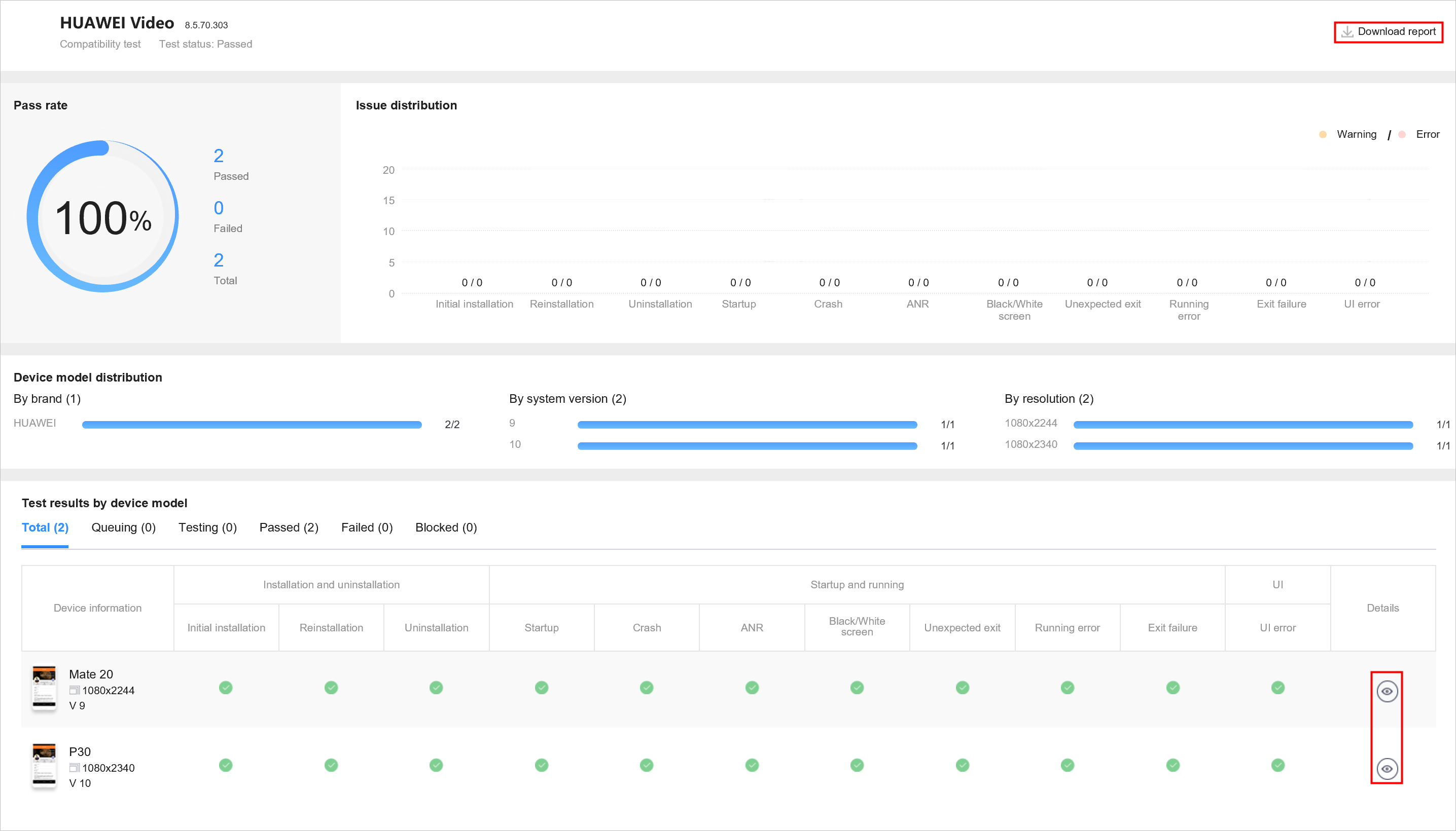 Huawei hot sale video analytics