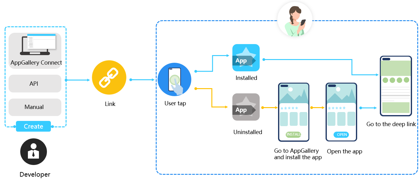 Service Introduction App Linking HUAWEI Developers