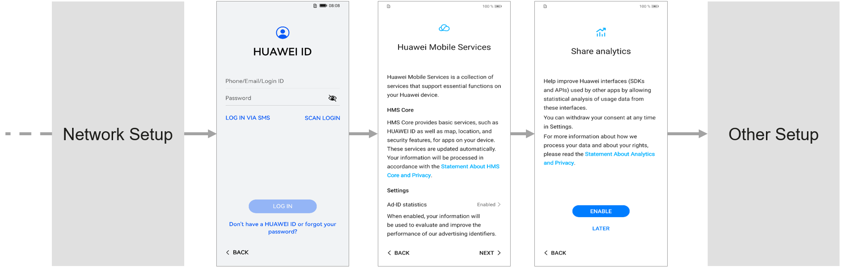 OOBE Settings-HMS Core (APK) Preloading Guide-Ecosystem Cooperation ...