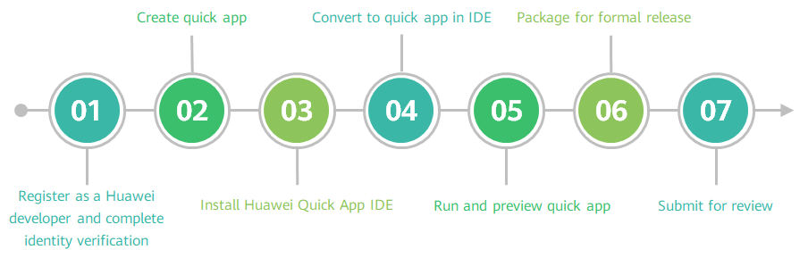 Quick App Ide Converting an HTML5 App into a Quick App Using IDE-Converting an HTML5 ...