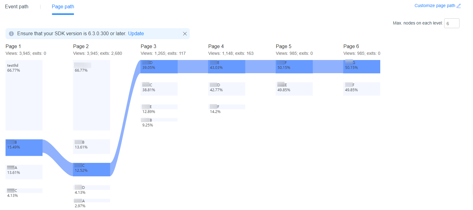 Session Path Chart Document