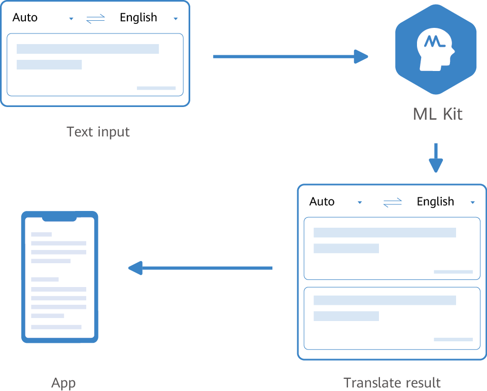 Voice Translator App || Voice Translator App Kaise Use Kare || How to ... Aplikasi Translate Suara Langsung Real-Time