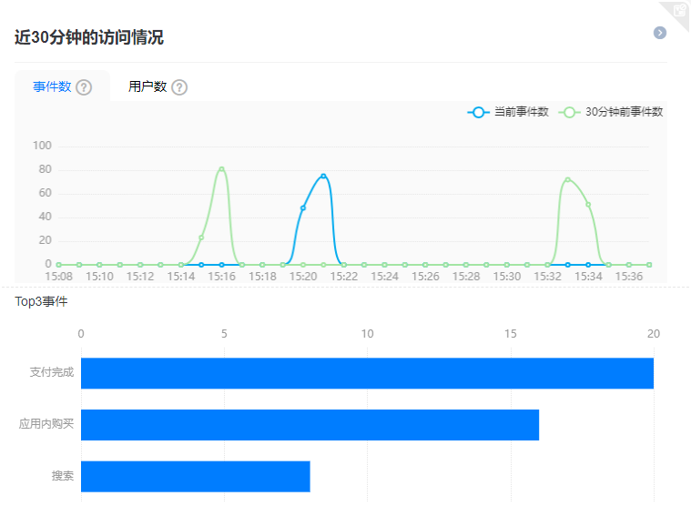 点击放大