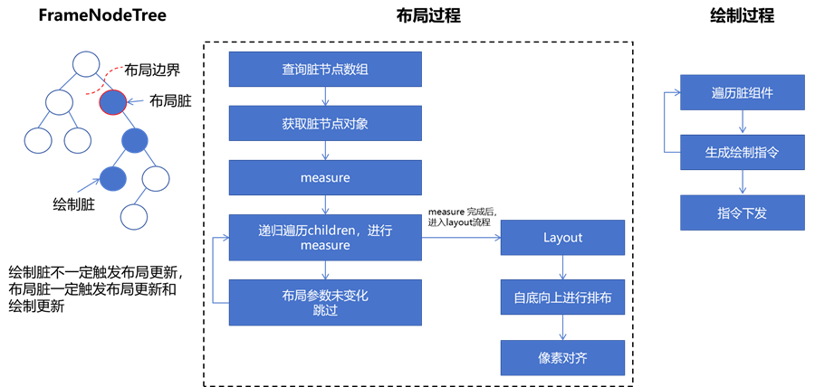 notion image