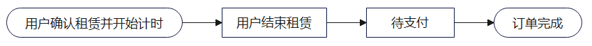 点击放大
