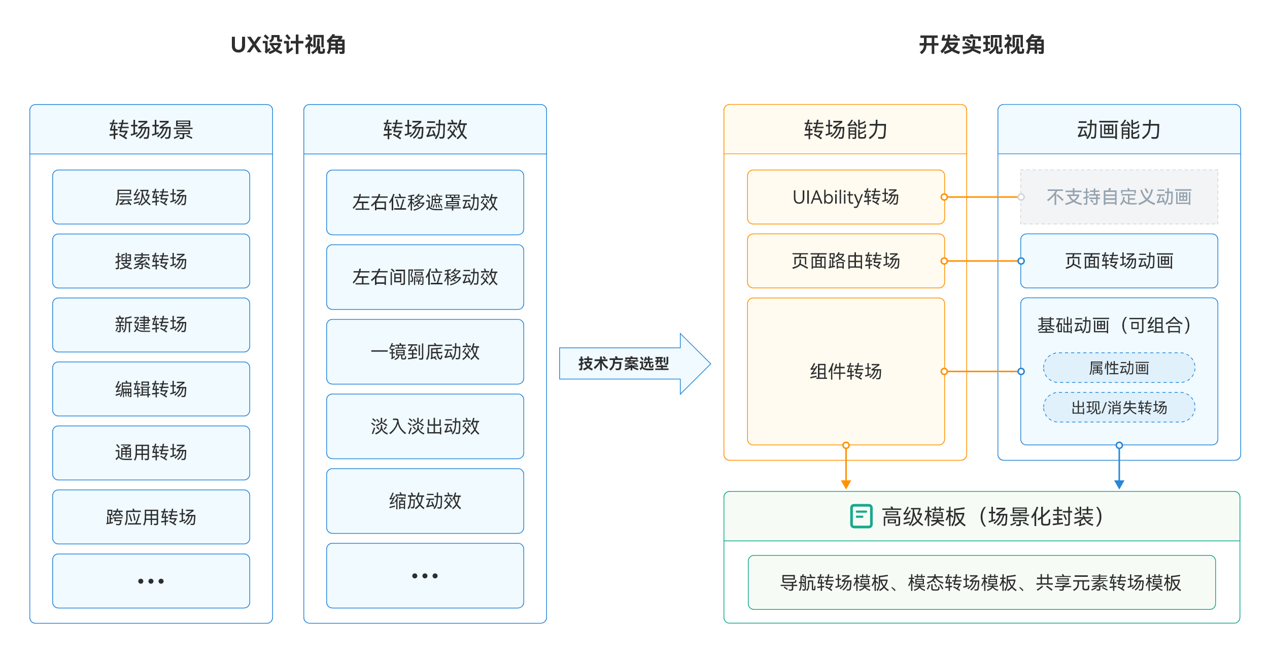 点击放大