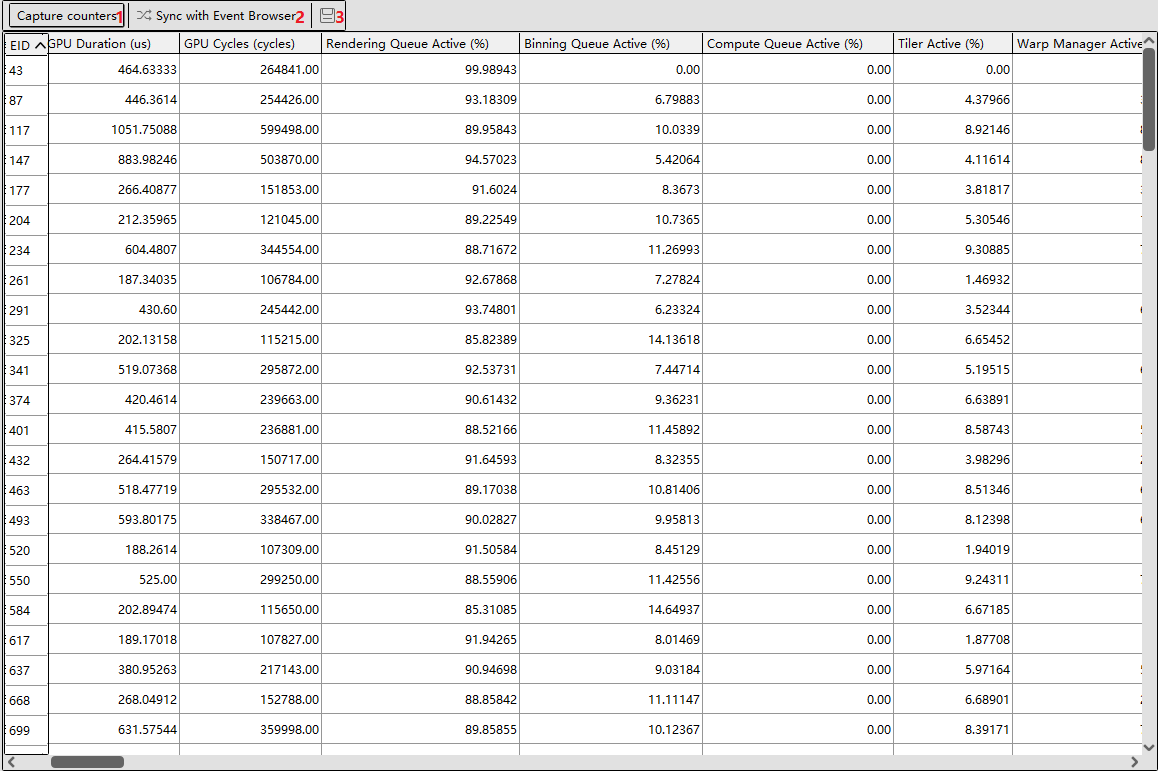 Performance Counter-UI Elements-Frame Profiler Usage-Graphics Profiler ...
