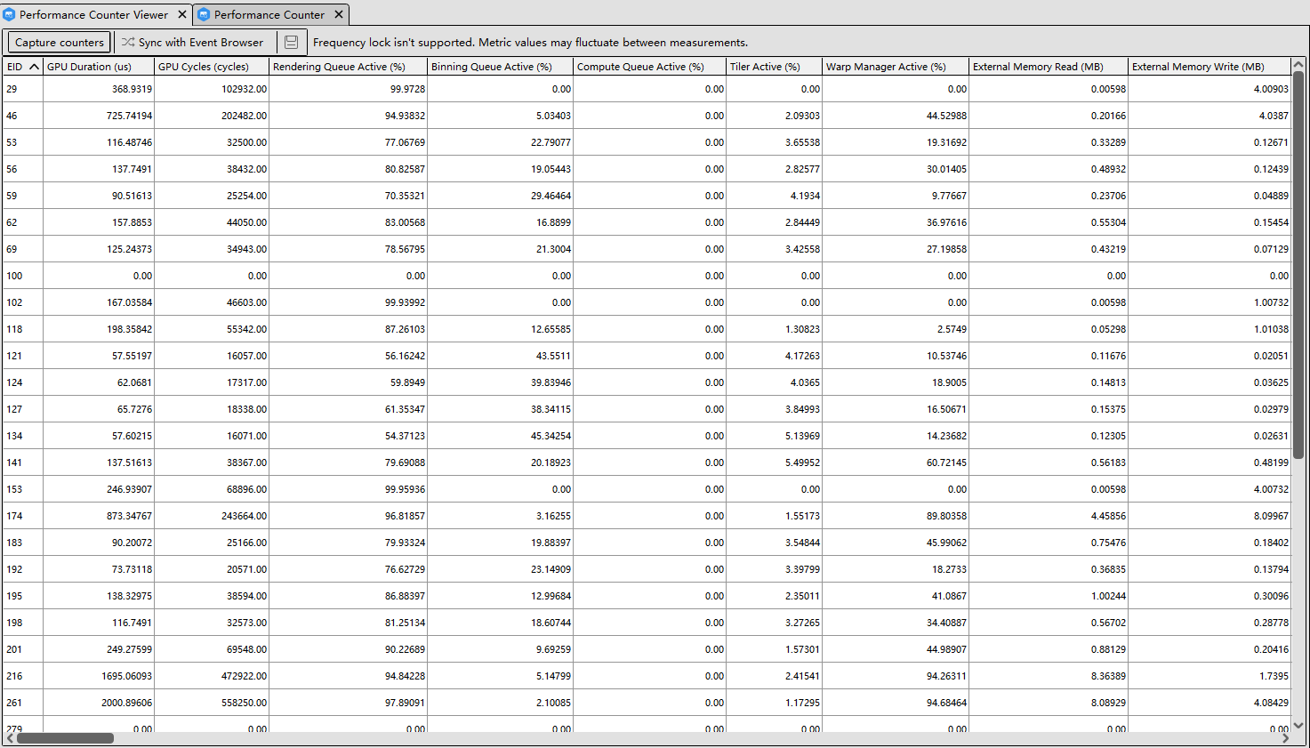 Viewing Performance Counter-Tutorial-Frame Profiler Usage-Graphics ...