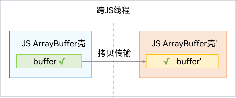 文档中心