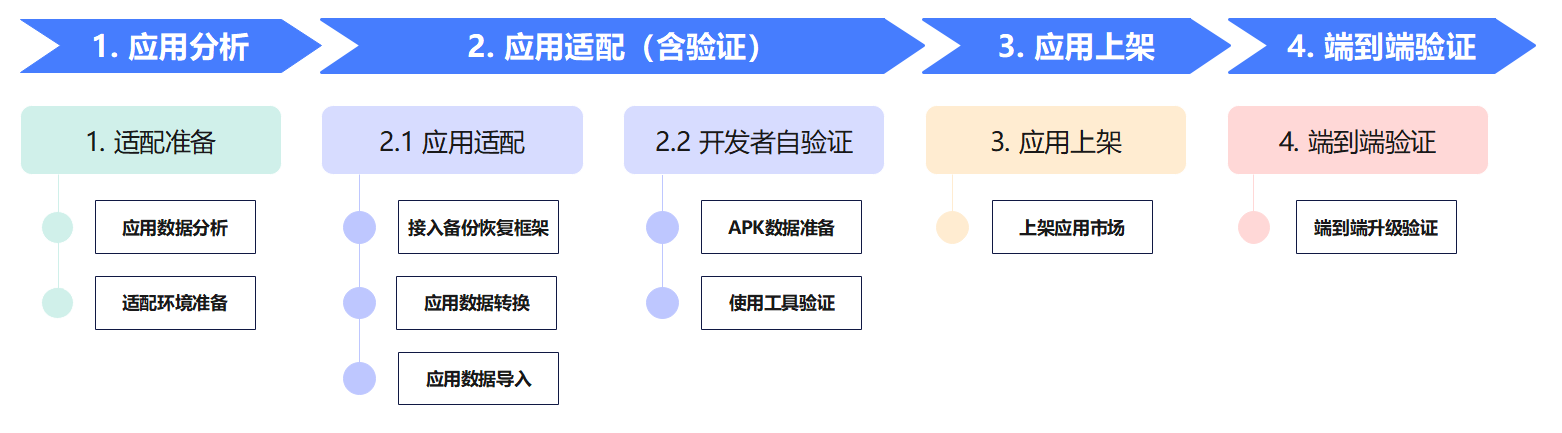 点击放大