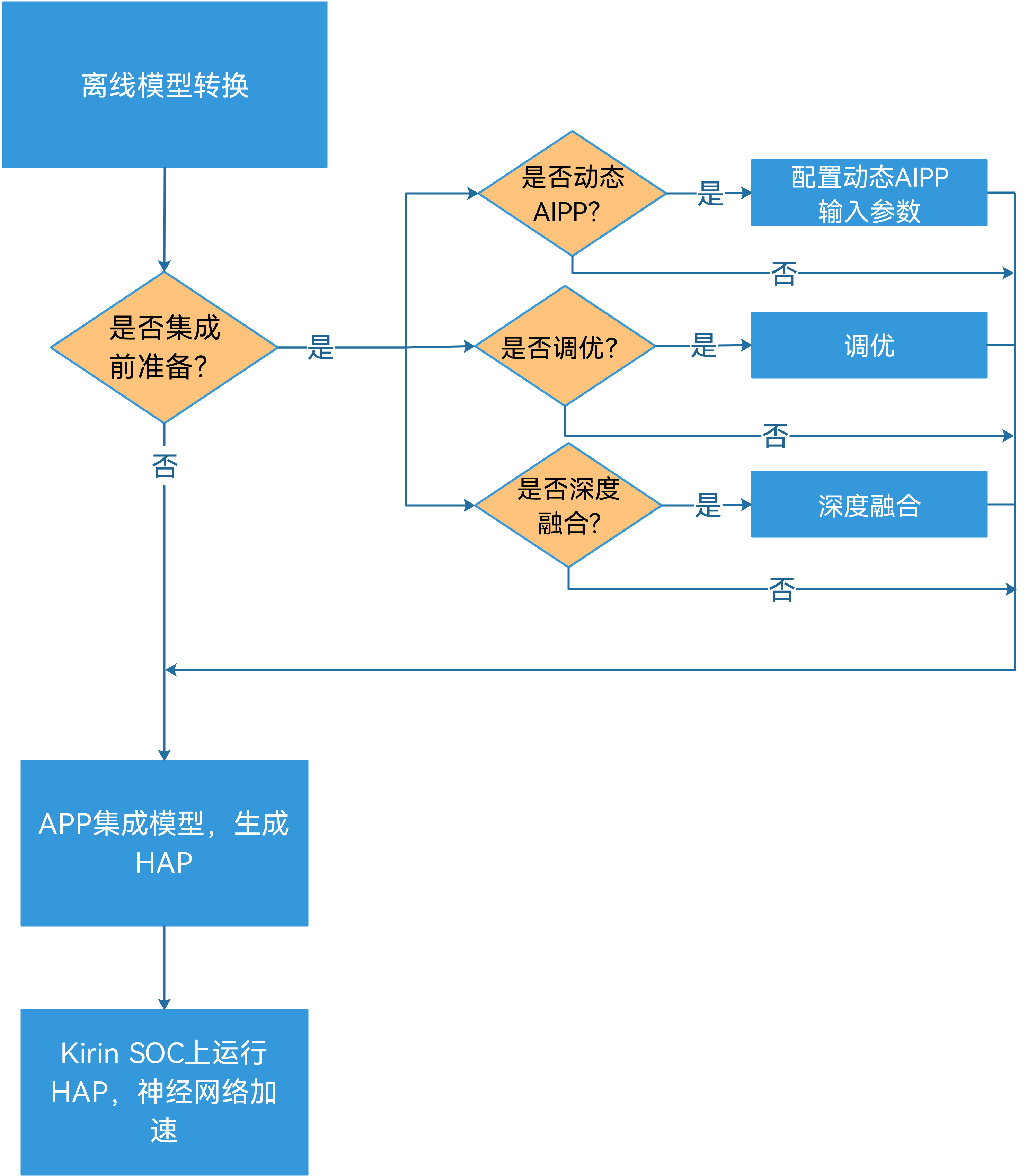 点击放大