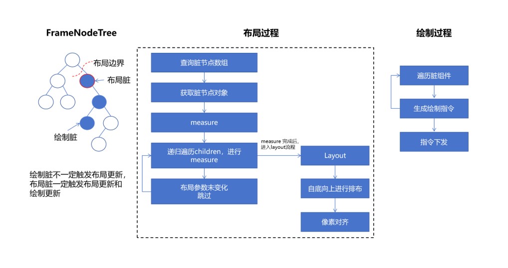 点击放大