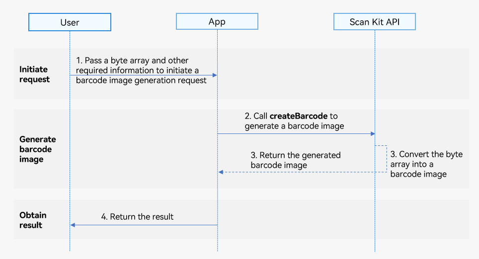 Byte Code Flow Ahrt Document