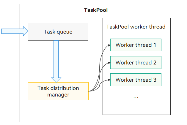 async configuration | @enableasync | @async |... Document