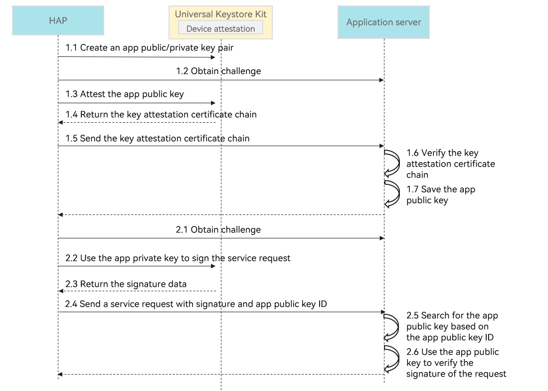 Device Request Key Vector Document