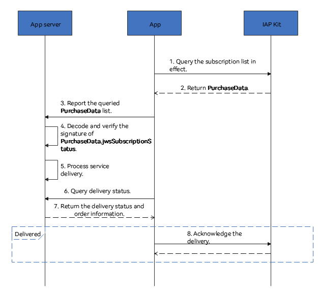Iapp Technical File Example Document