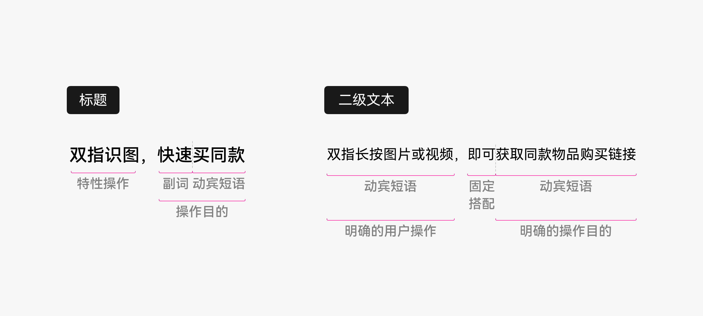 界面用语-通用设计基础- 华为HarmonyOS开发者