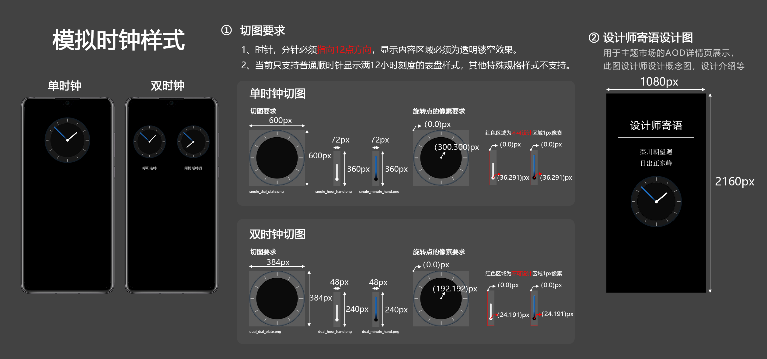 点击放大