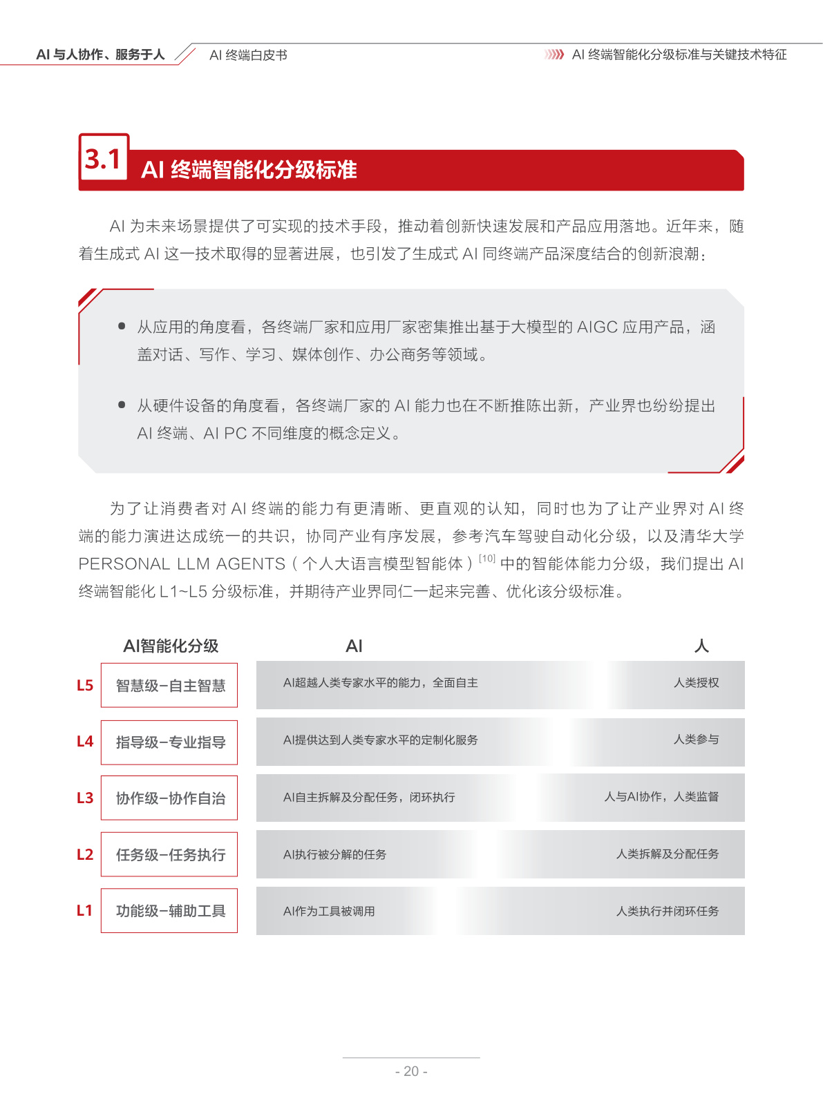 AI终端白皮书-鸿蒙生态应用白皮书- 华为HarmonyOS开发者