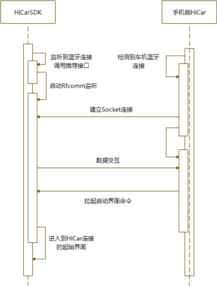 点击放大