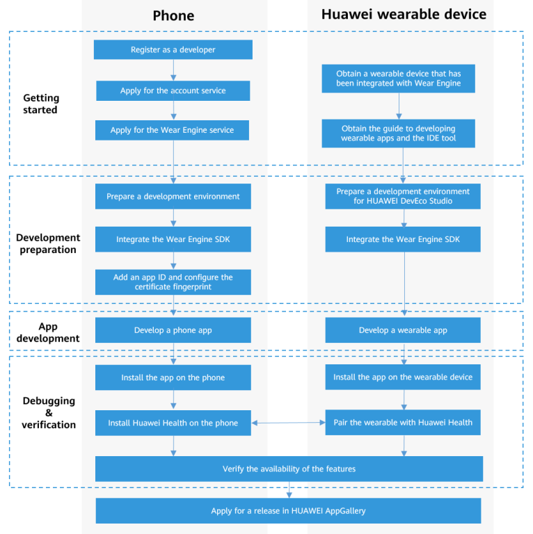 Getting Started-Wear Engine - HUAWEI Developers