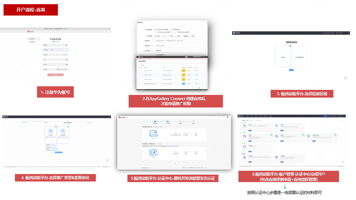 直客开户流程图-直客账户开户流程-直客-投放端整合升级指导-应用推广- 华为HarmonyOS开发者