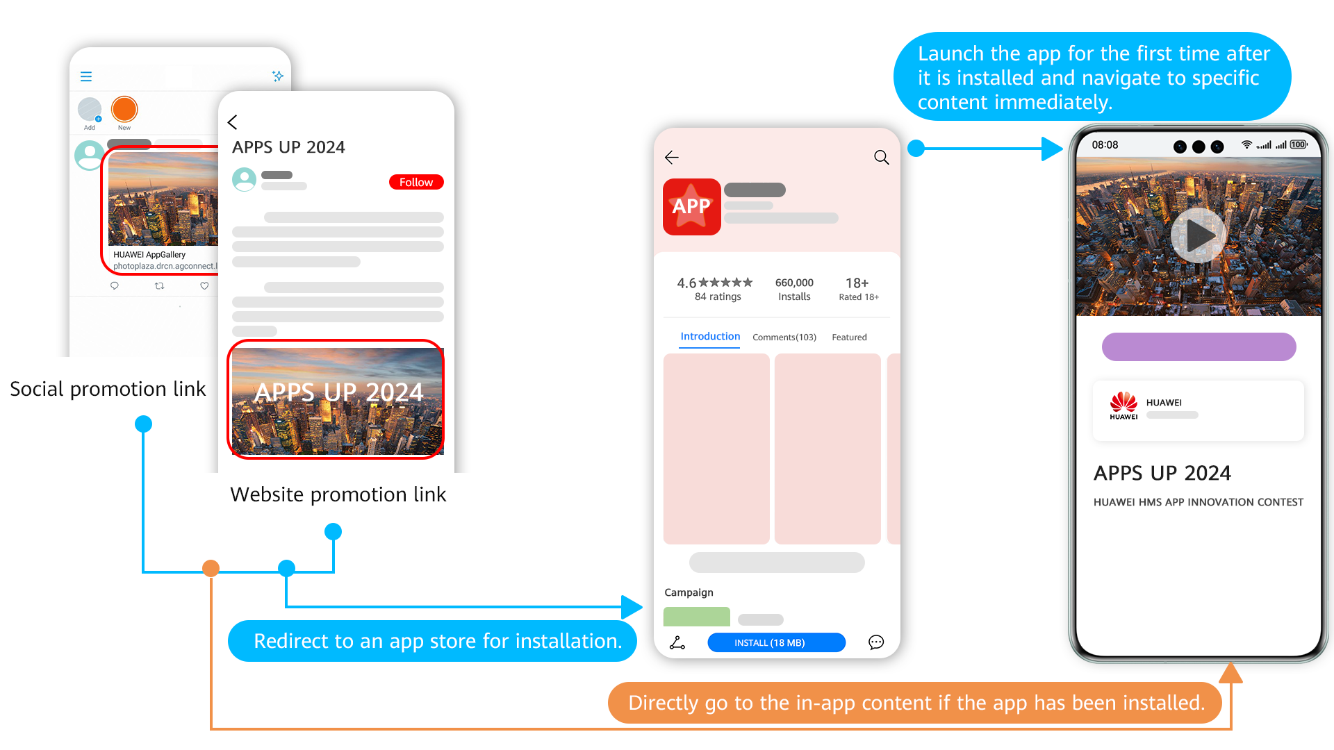 Link App Development Use Cases-App Linking - HUAWEI Developers