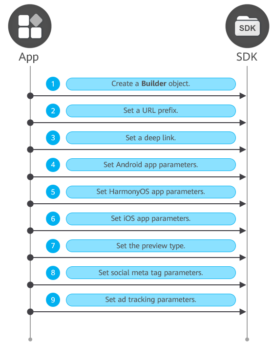Android Applink Creating a Cross-Platform Link in an Android App-Android-Android and ...