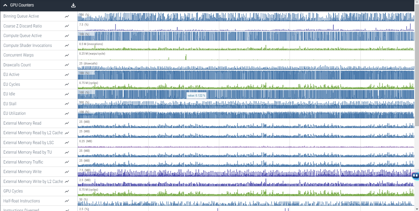 GPU Counters-GPU-Trace数据源-Graphics Profiler使用指导-图形性能调优- 华为HarmonyOS开发者