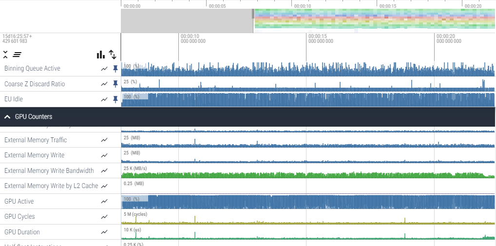 Viewing the Timeline-Viewing Trace Files-Getting Started-Graphics ...