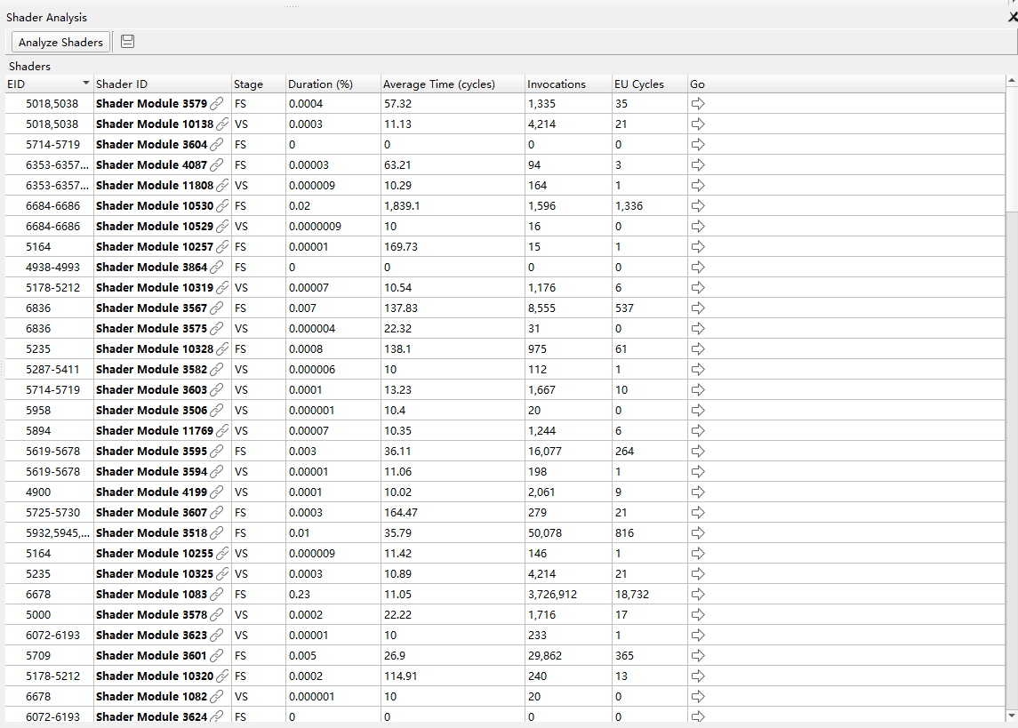 Gpu Shaderanalyzer Shader Analysis-UI Elements-Frame Profiler Usage-Graphics Profiler ...