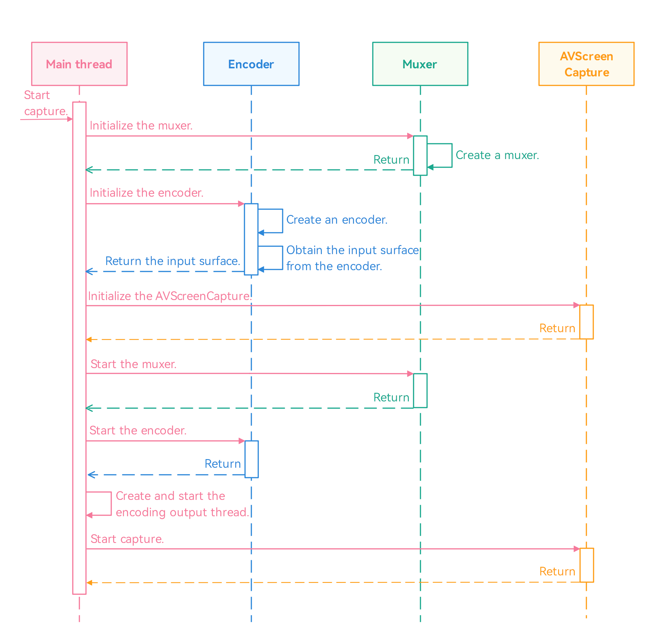 Tdc Native Window Video Encoding in Surface Mode-Audio and Video-Media - HUAWEI Developers